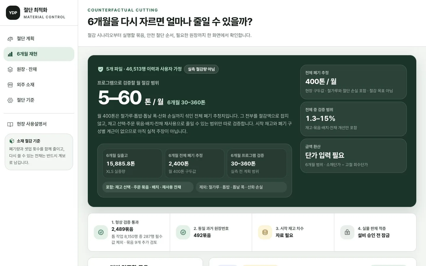 YDP Cutting Studio 실제 화면 — 6개월 데이터 재현